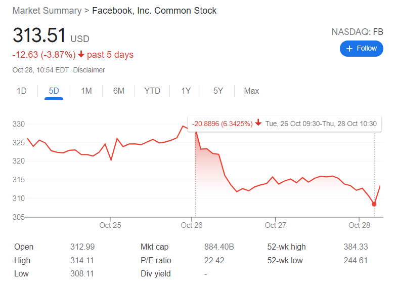 Stock price facebook FB: Meta